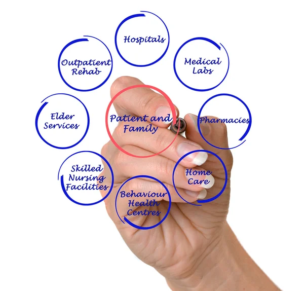 Patient-Centered Holistic Care